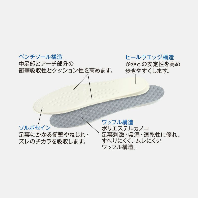 ソルボ疲労対策インソール フルインソールタイプ