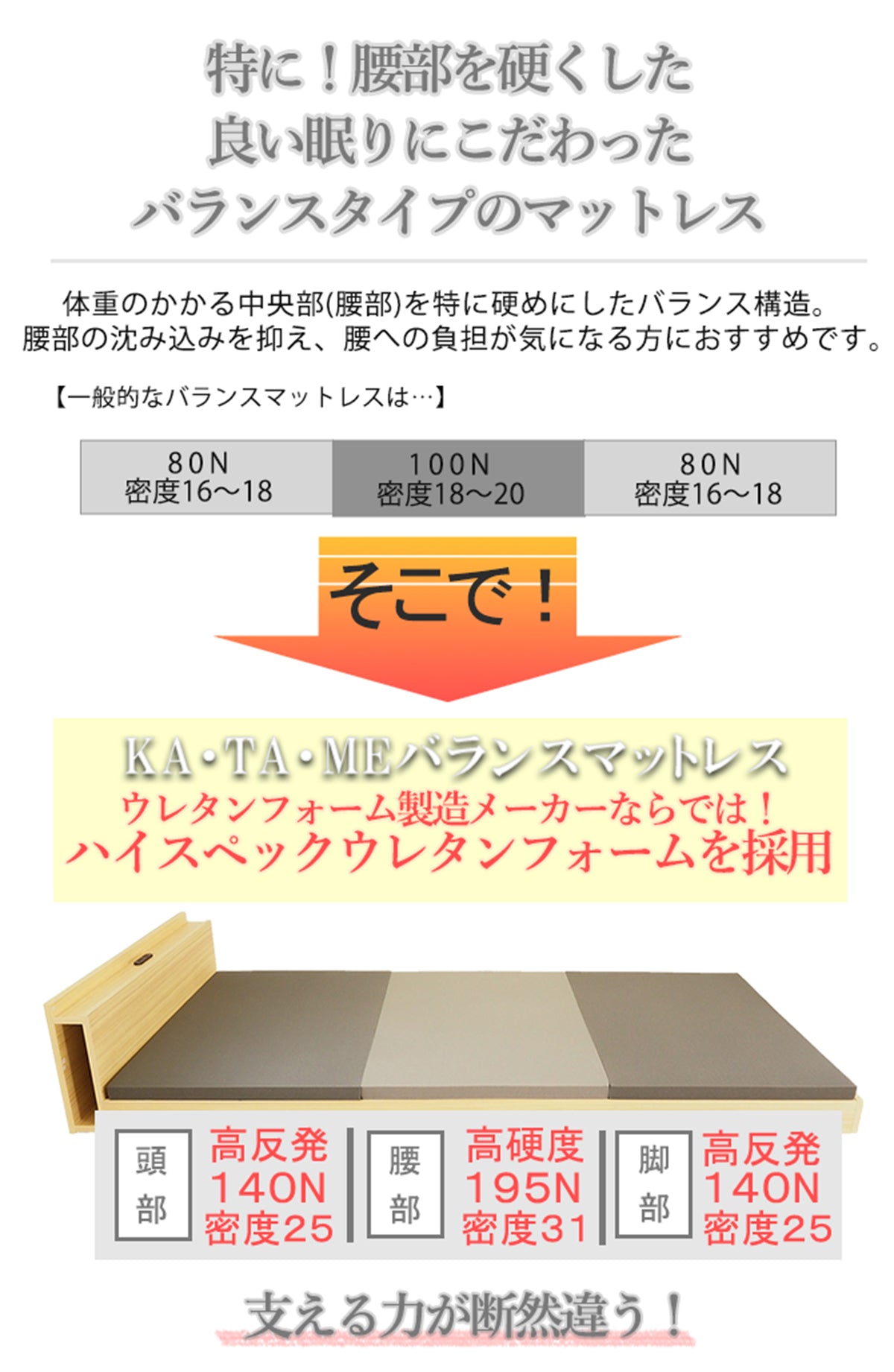 KA・TA・MEバランスマットレス