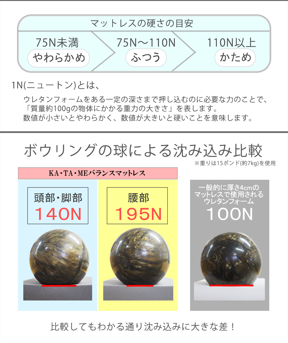 KA・TA・MEバランスマットレス