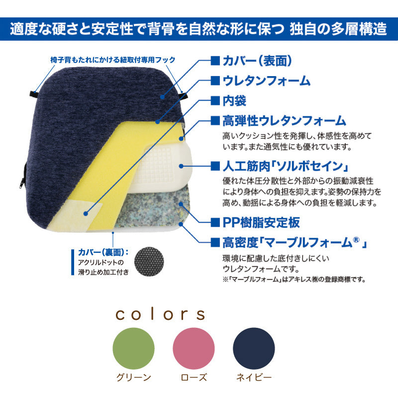 ソルボホームランバーサポート ネイビー