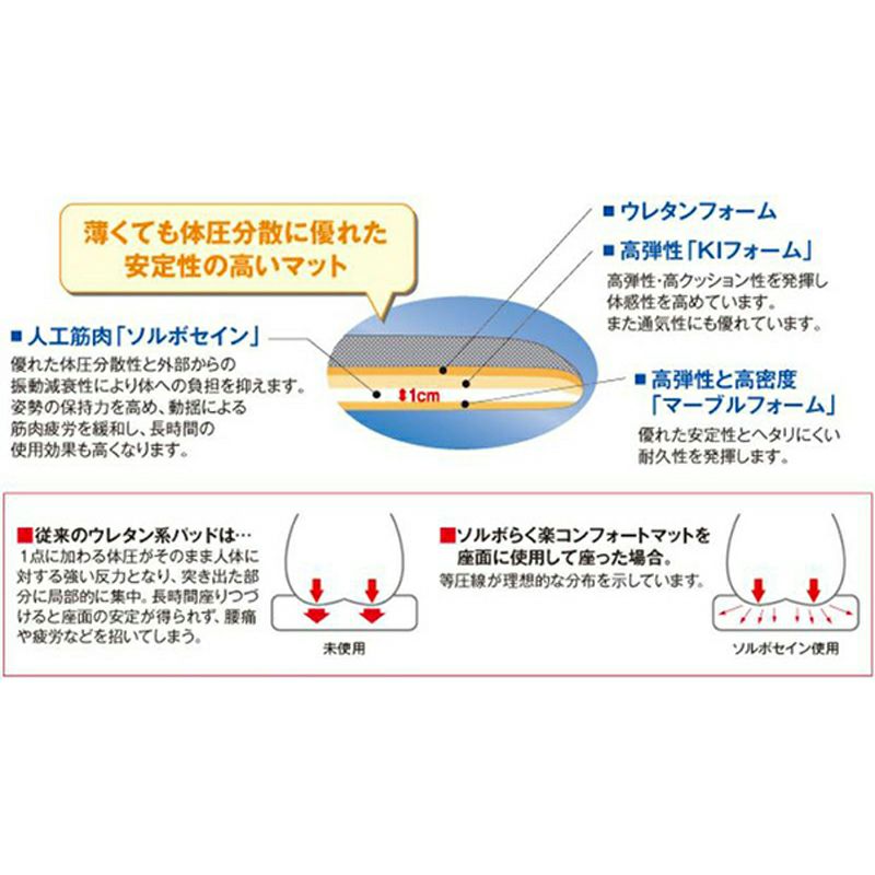 ソルボらく楽コンフォートマット　ブラック