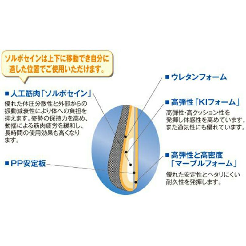 ソルボらく楽ランバーサポート　シルバーグレー