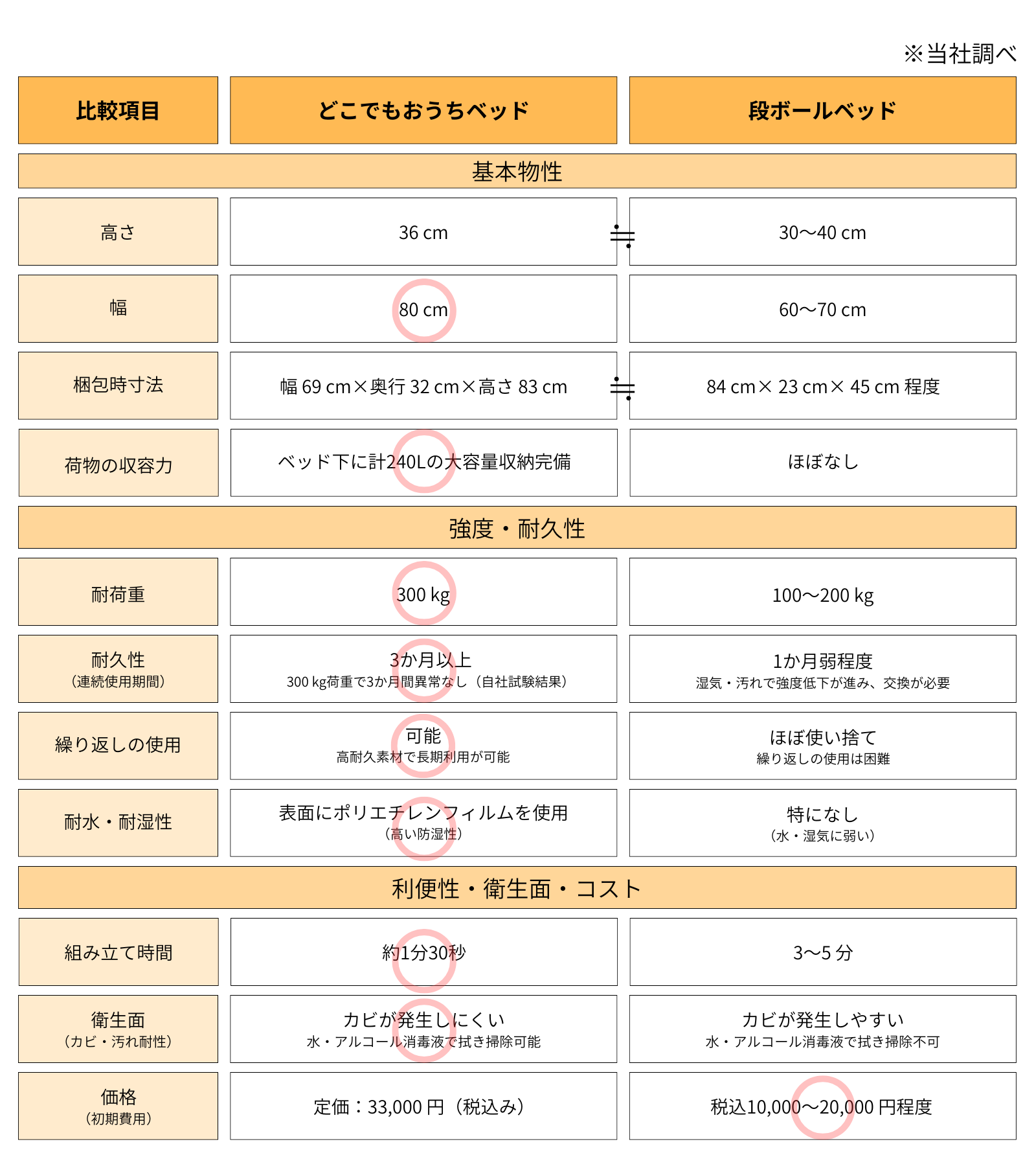 どこでもおうちベッド