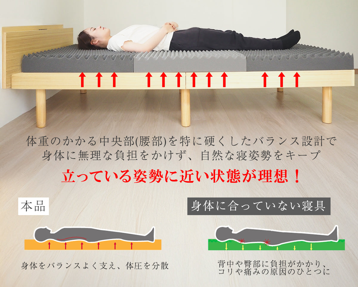 高反発×高硬度 身体になじむフィットバランスマットレス