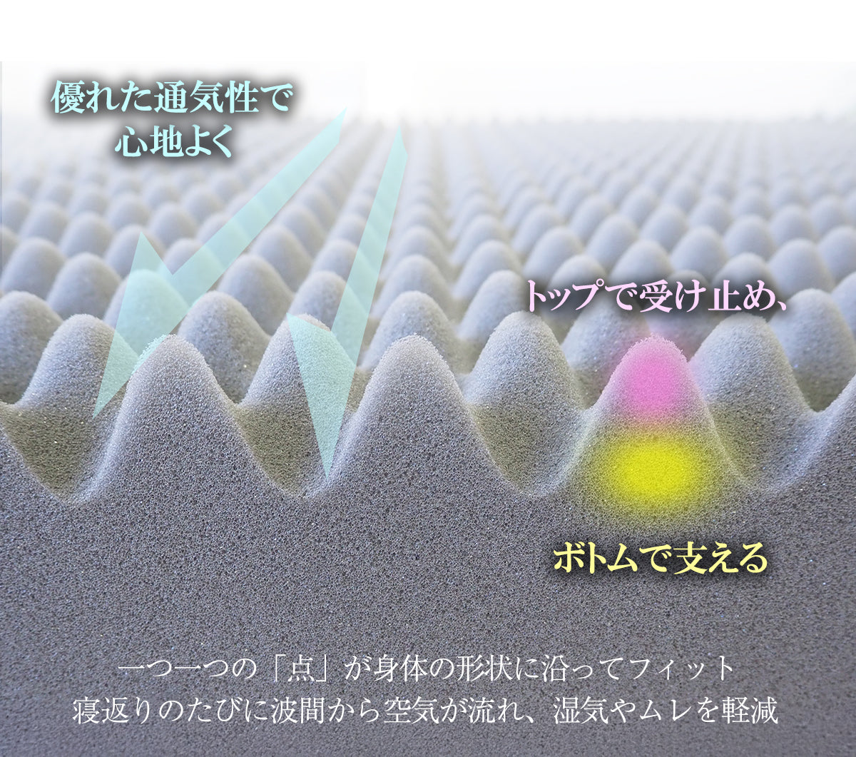 高反発×高硬度 身体になじむフィットバランスマットレス