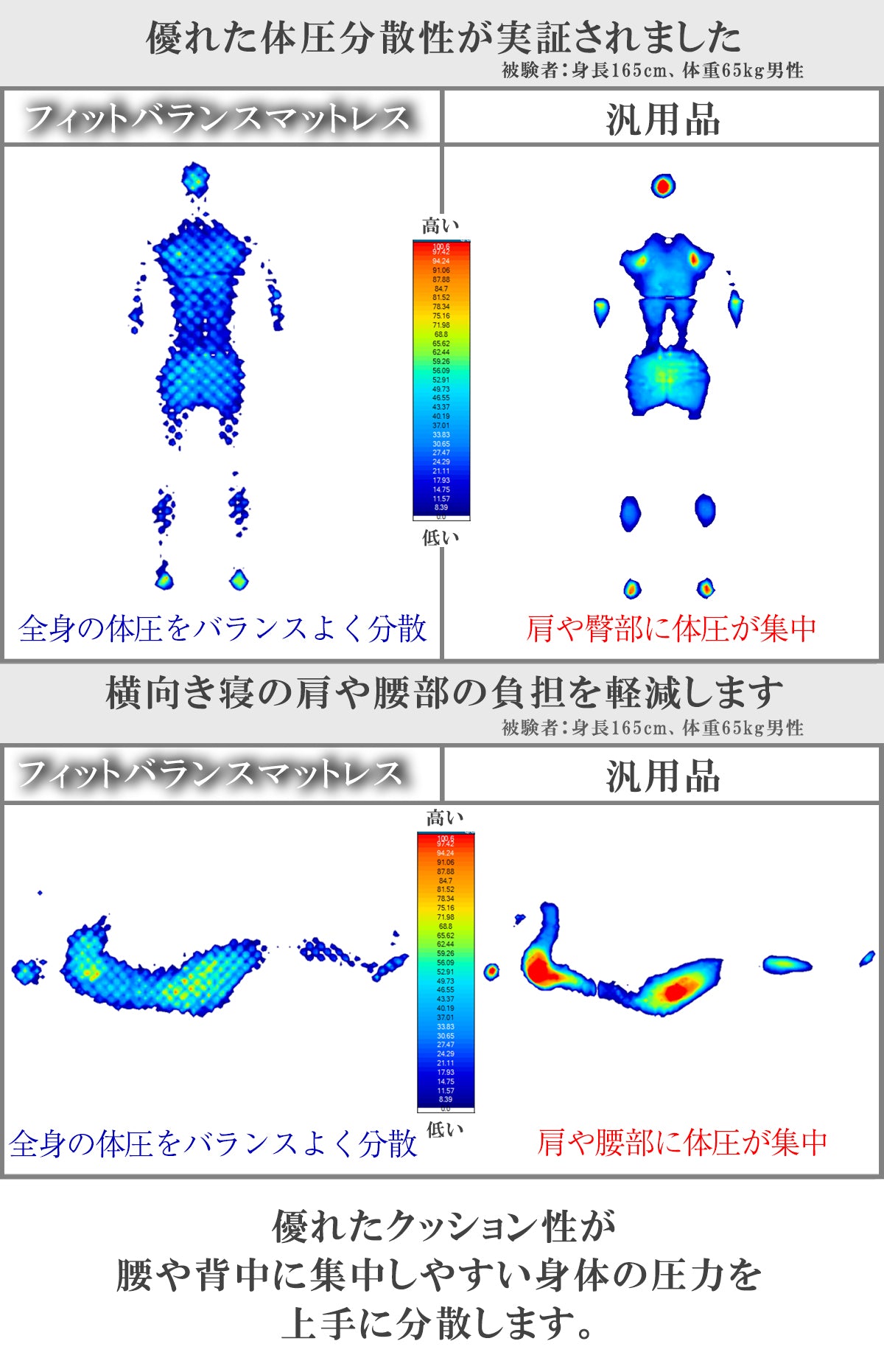 高反発×高硬度 身体になじむフィットバランスマットレス