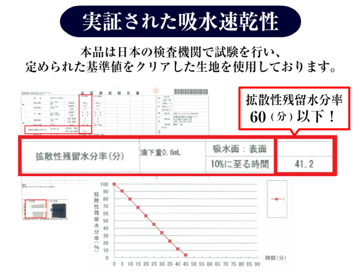 [AK-HM8Q-KJD SD] 波型加工で身体を優しく支える体圧分散敷布団 セミダブル
