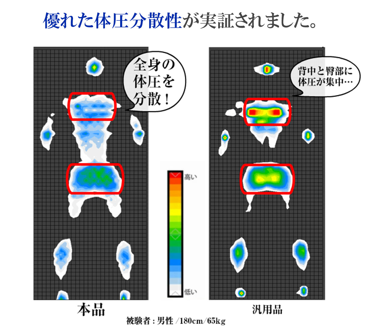 [AK-HM8Q-KJD SD] 波型加工で身体を優しく支える体圧分散敷布団 セミダブル