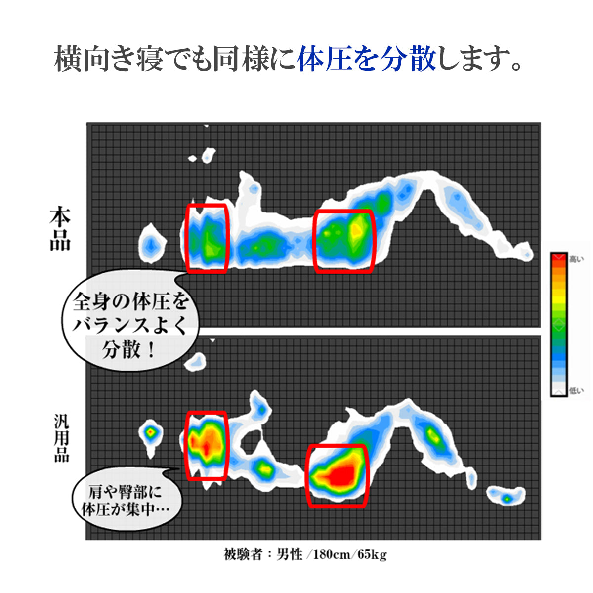 [AK-HM8Q-KJD SD] 波型加工で身体を優しく支える体圧分散敷布団 セミダブル