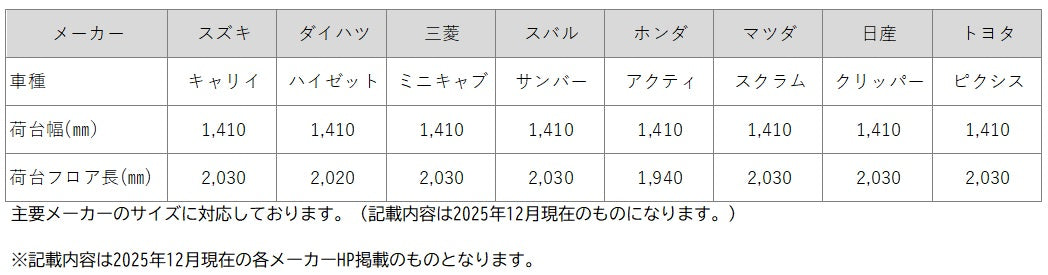 [MATK-F001]軽トラマット　黒色　１本【規格 2.0mm x 1,400mm x 2,040mm】